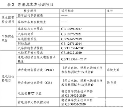 2023年度道路機(jī)動(dòng)車(chē)輛生產(chǎn)企業(yè)及產(chǎn)品安全監(jiān)督檢查全面啟動(dòng)